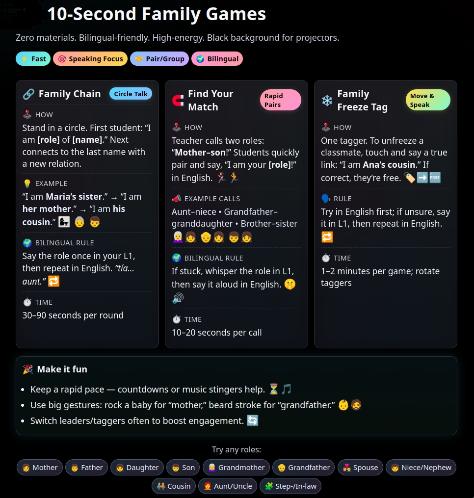 Simple games with families